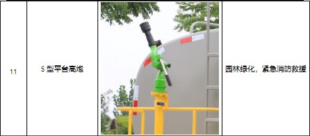 國六12方-15方東風多利卡D9灑水車標準配置 國六12方-15方東風多利卡D9灑水車標準配置