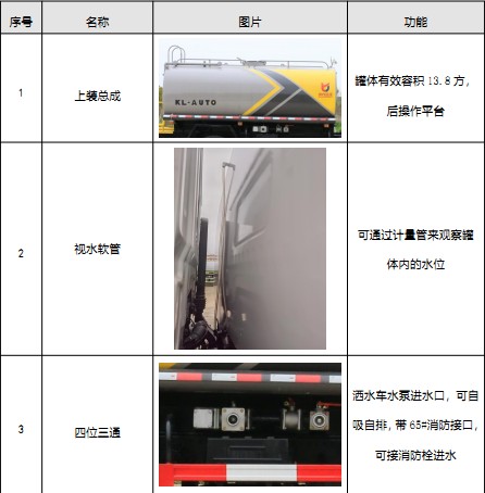 國六12方-15方東風多利卡D9灑水車標準配置 國六12方-15方東風多利卡D9灑水車標準配置