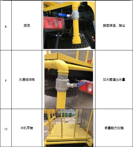 國六12方-15方東風多利卡D9灑水車標準配置 國六12方-15方東風多利卡D9灑水車標準配置