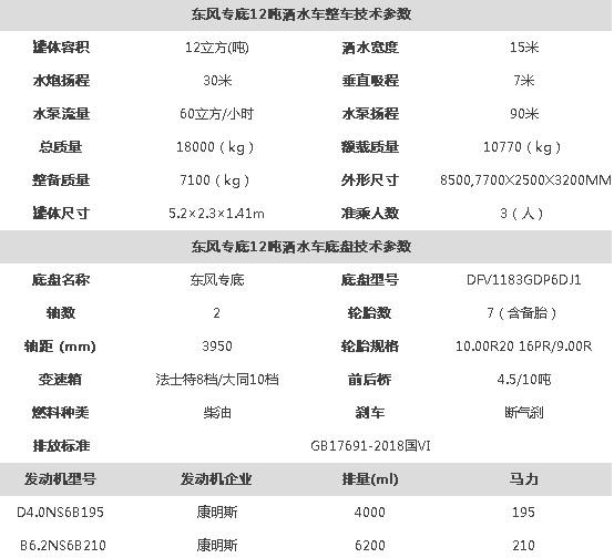 國六東風專底12噸灑水車技術(shù)參數(shù) 國六東風專底12噸灑水車技術(shù)參數(shù)