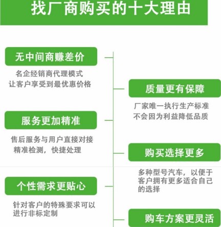 找廠商購買的十大理由 找廠商購買的十大理由