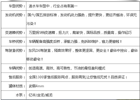 國六東風多利卡5噸灑水車優勢介紹 國六東風多利卡5噸灑水車優勢介紹