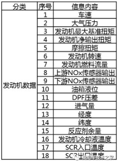 T-BOXוςʲô(sh)(j)