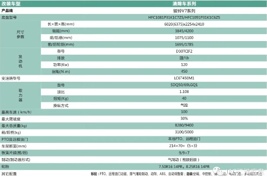 江淮駿鈴V7清障車專用底盤產(chǎn)品參數(shù) 江淮駿鈴V7清障車專用底盤產(chǎn)品參數(shù)