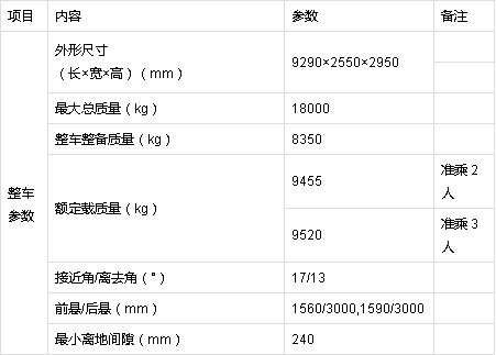 HLQ5180TCXD6型除雪車整車技術參數 HLQ5180TCXD6型除雪車整車技術參數
