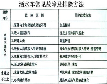 灑水車常見故障及排除方法 灑水車常見故障及排除方法