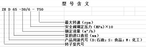 轉(zhuǎn)子泵系列型號含義 轉(zhuǎn)子泵系列型號含義