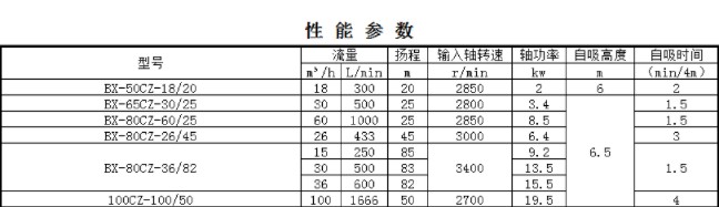柴油機組系列性能參數(shù) 柴油機組系列性能參數(shù)