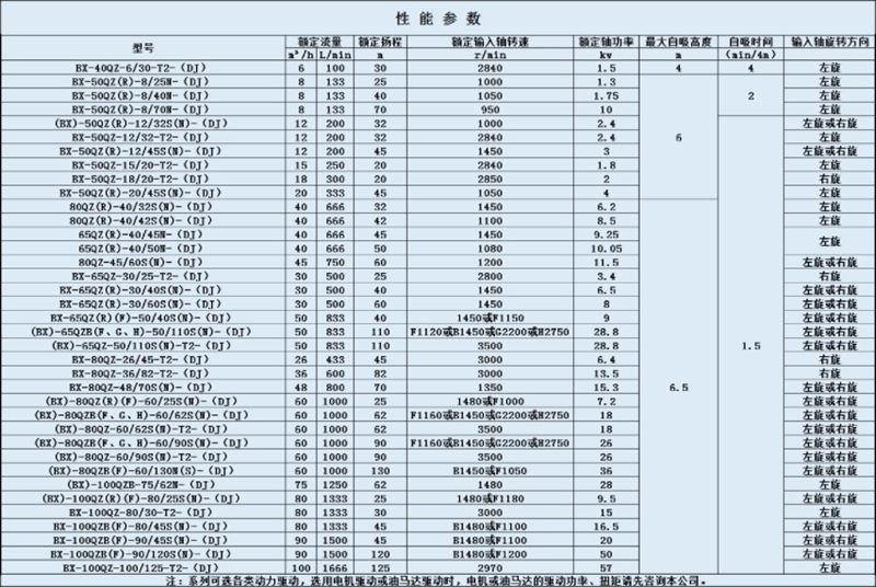 自吸式離心水泵性能參數 自吸式離心水泵性能參數