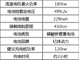 10噸東風多利卡D9純電動灑水車技術參數 10噸東風多利卡D9純電動灑水車技術參數