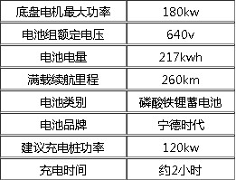 比亞迪12噸純電動灑水車技術參數 比亞迪12噸純電動灑水車技術參數