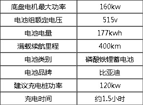 8噸比亞迪T7B純電動抑塵車技術參數 8噸比亞迪T7B純電動抑塵車技術參數