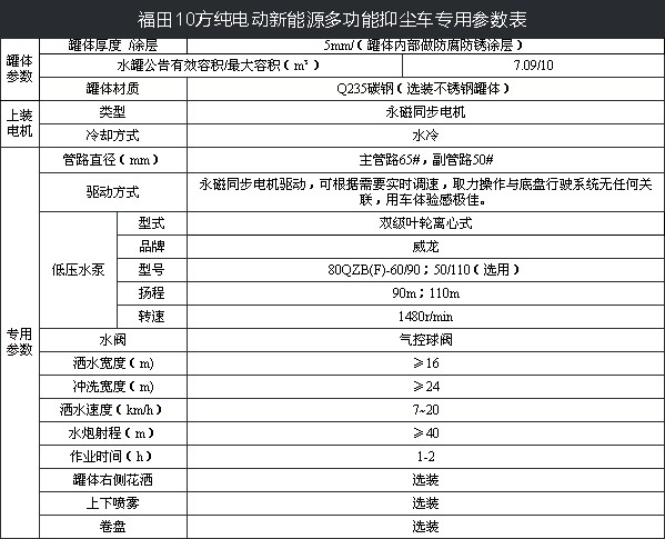 10噸福田純電動抑塵車技術參數(shù) 10噸福田純電動抑塵車技術參數(shù)