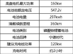 10噸福田純電動抑塵車技術參數(shù) 10噸福田純電動抑塵車技術參數(shù)