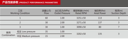 CB20·10/30·60-XZ車用消防泵產品性能參數表 CB20·10/30·60-XZ車用消防泵產品性能參數表