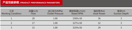 車用水泵產(chǎn)品性能參數(shù)表 車用水泵產(chǎn)品性能參數(shù)表