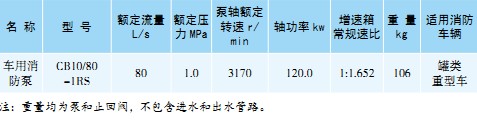 CB10/80-1RS車用消防泵 CB10/80-1RS車用消防泵