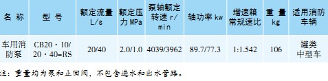 CB20·10/20·40-RS車用消防泵 CB20·10/20·40-RS車用消防泵