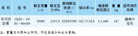 CB20·10/30·60-RS車用消防泵 CB20·10/30·60-RS車用消防泵