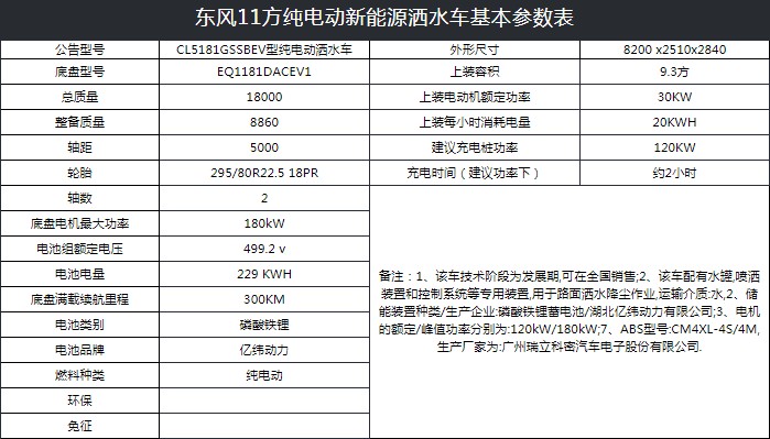 10噸東風多利卡D9純電動灑水車技術參數 10噸東風多利卡D9純電動灑水車技術參數