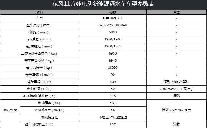 10噸東風多利卡D9純電動灑水車技術參數 10噸東風多利卡D9純電動灑水車技術參數