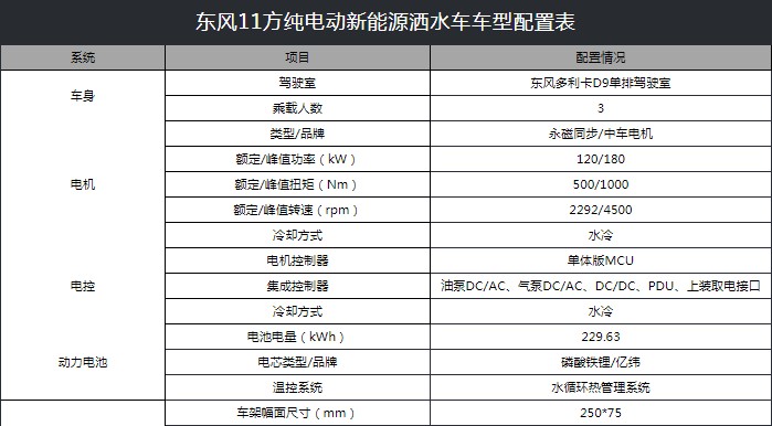 10噸東風多利卡D9純電動灑水車技術參數 10噸東風多利卡D9純電動灑水車技術參數