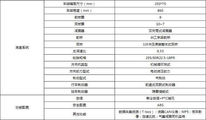10噸東風多利卡D9純電動灑水車技術參數 10噸東風多利卡D9純電動灑水車技術參數