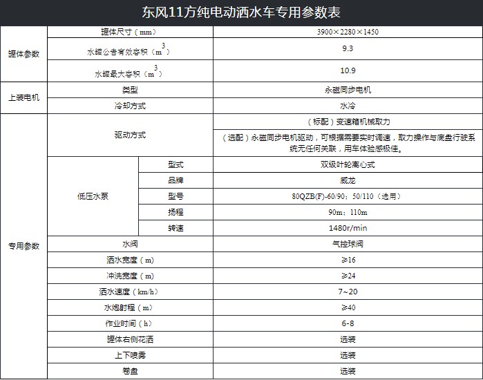 10噸東風多利卡D9純電動灑水車技術參數 10噸東風多利卡D9純電動灑水車技術參數