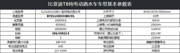 比亞迪12噸純電動灑水車技術參數 比亞迪12噸純電動灑水車技術參數