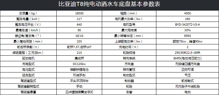 比亞迪12噸純電動灑水車技術參數 比亞迪12噸純電動灑水車技術參數