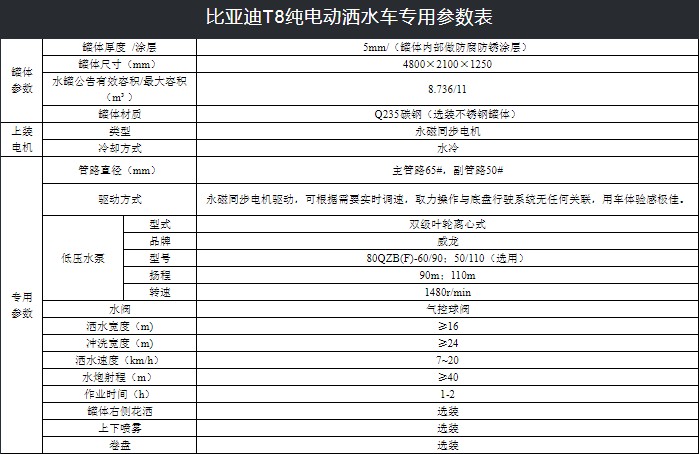 比亞迪12噸純電動灑水車技術參數 比亞迪12噸純電動灑水車技術參數