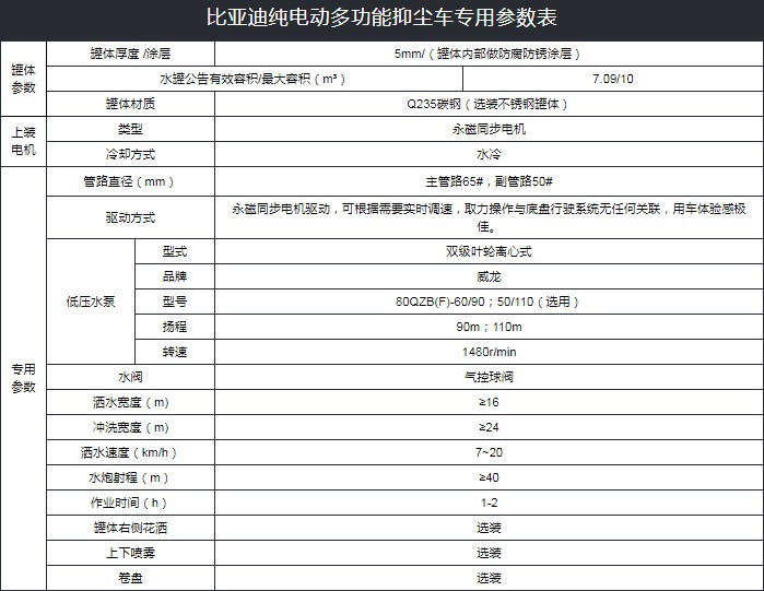 10噸比亞迪T8純電動抑塵車技術參數 10噸比亞迪T8純電動抑塵車技術參數