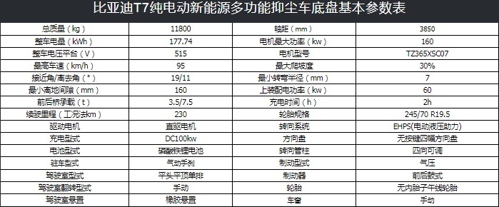 8噸比亞迪T7B純電動抑塵車技術參數 8噸比亞迪T7B純電動抑塵車技術參數