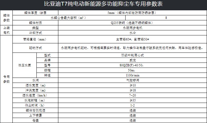 8噸比亞迪T7B純電動抑塵車技術參數 8噸比亞迪T7B純電動抑塵車技術參數