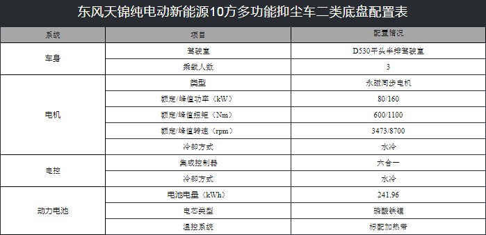 10噸東風天錦純電動抑塵車技術參數 10噸東風天錦純電動抑塵車技術參數