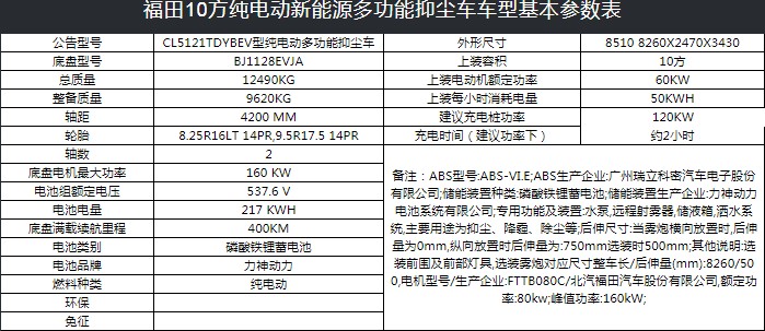 福田10方純電動新能源多功能抑塵車技術參數 福田10方純電動新能源多功能抑塵車技術參數