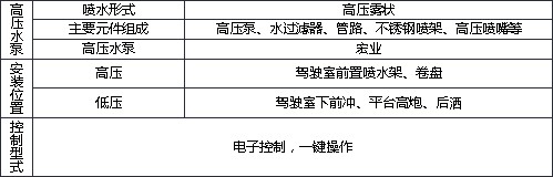 福田新能源純電動10方清洗車技術參數 福田新能源純電動10方清洗車技術參數
