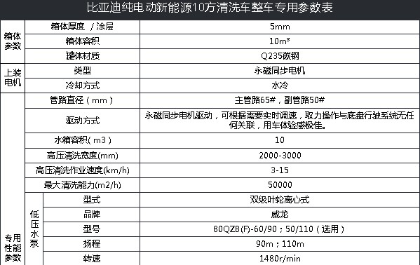 比亞迪純電動新能源10方清洗車技術參數 比亞迪純電動新能源10方清洗車技術參數