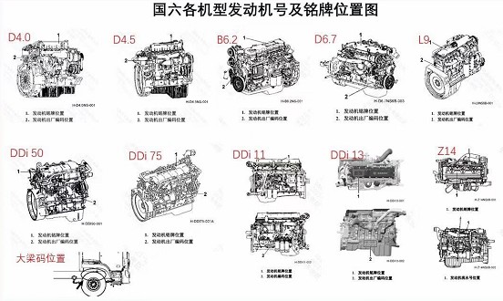 國六東風天錦|天龍發動機缸體號和發動機銘牌位置 國六東風天錦|天龍發動機缸體號和發動機銘牌位置