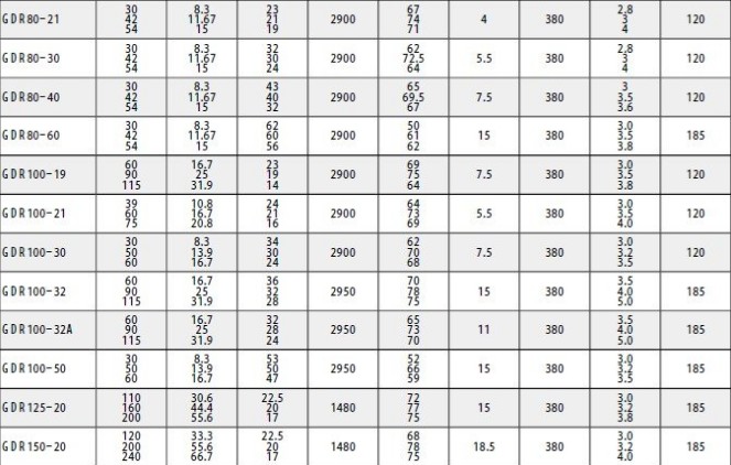 灑水車車載熱水管道泵性能表 灑水車車載熱水管道泵性能表