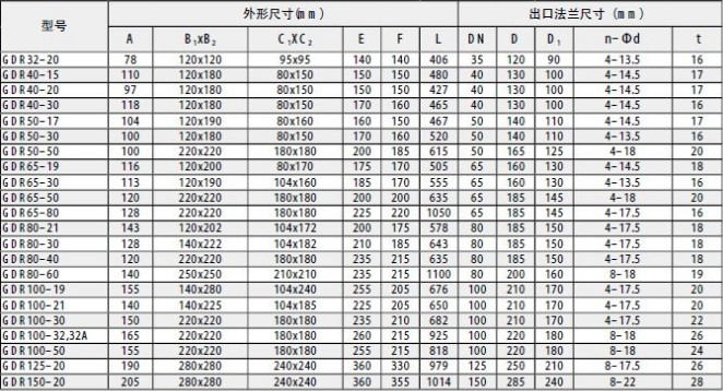 灑水車車載熱水管道泵外形及安裝尺寸 灑水車車載熱水管道泵外形及安裝尺寸
