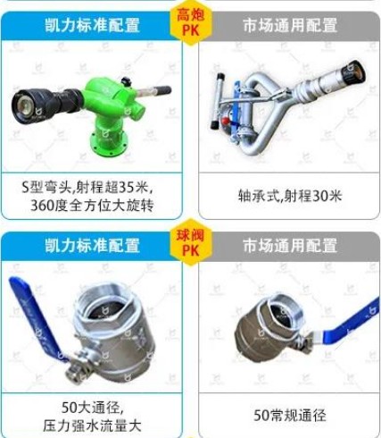 凱力灑水車標準配置與市場通用配置對比 凱力灑水車標準配置與市場通用配置對比