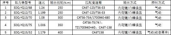 一汽解放變速箱取力器 一汽解放變速箱取力器