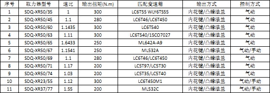 江淮星瑞系列變速箱取力器(JAC) 江淮星瑞系列變速箱取力器(JAC)