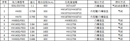 重汽系列變速箱取力器 重汽系列變速箱取力器