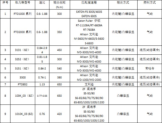 出口系列變速箱取力器 出口系列變速箱取力器