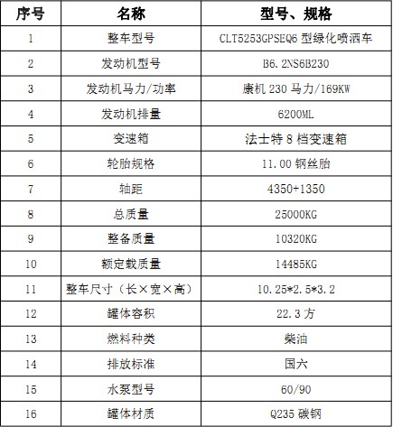國(guó)六東風(fēng)華神22.3方后雙橋?yàn)⑺?chē)技術(shù)參數(shù) 國(guó)六東風(fēng)華神22.3方后雙橋?yàn)⑺?chē)技術(shù)參數(shù)