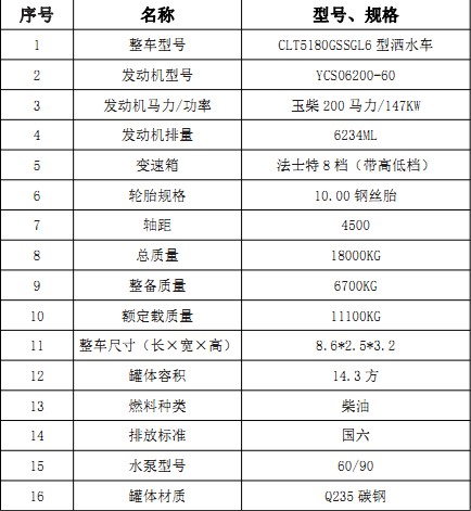 (gu)|L(fng)A(F5)14.3ˮ܇(ch)