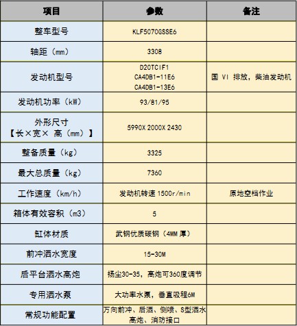 國(guó)六東風(fēng)福瑞卡5方灑水車 國(guó)六東風(fēng)福瑞卡5方灑水車
