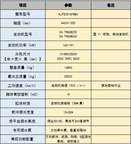 國(guó)六福田19方后雙橋?yàn)⑺? alt=